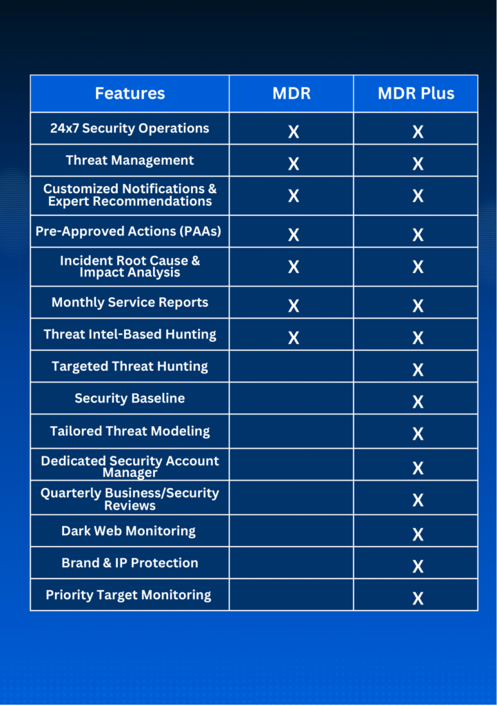 bitdefender MDR and MDR Plus Features